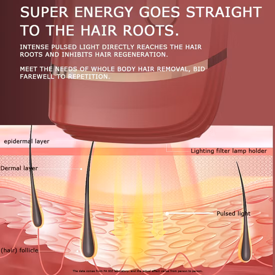 Портативное домашнее устройство для лазерной эпиляции с точкой замерзания и фотонным омоложением IPL с более чем 0,5 миллионами лампочек и сертификатом FDA